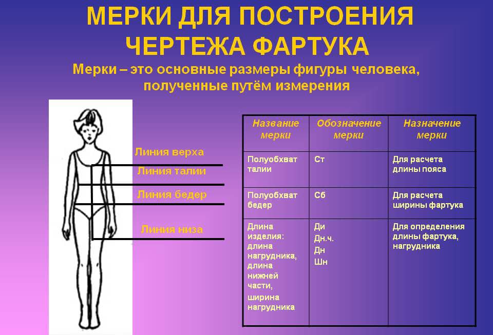 Removing measurements