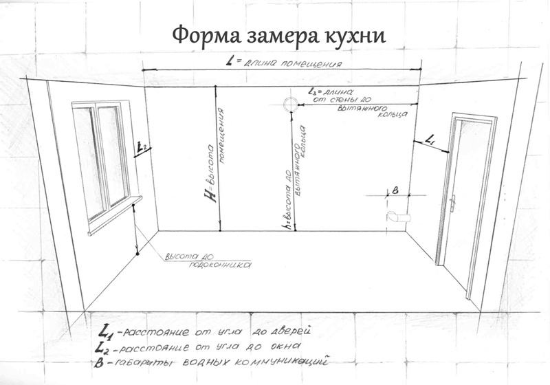 Schema di misurazione delle cucine