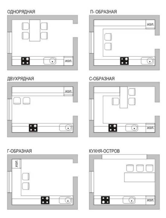 Indstillinger for køkkenlayout