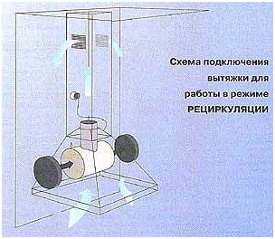 再循环模式是抽油烟机的两种操作模式之一