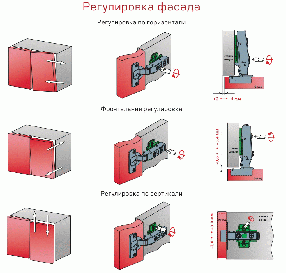 podešavanje