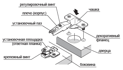 schema