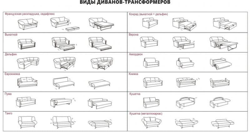 sofa-transformer
