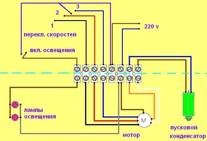 кухиња