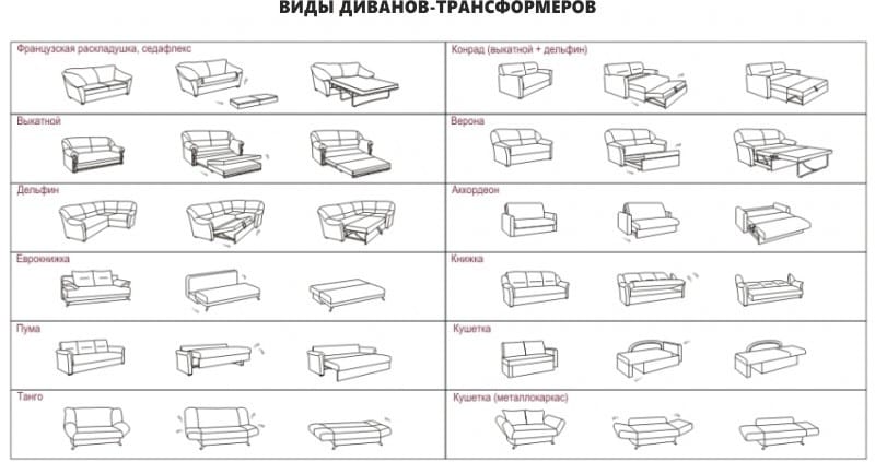 A kanapé-transzformátorok típusai