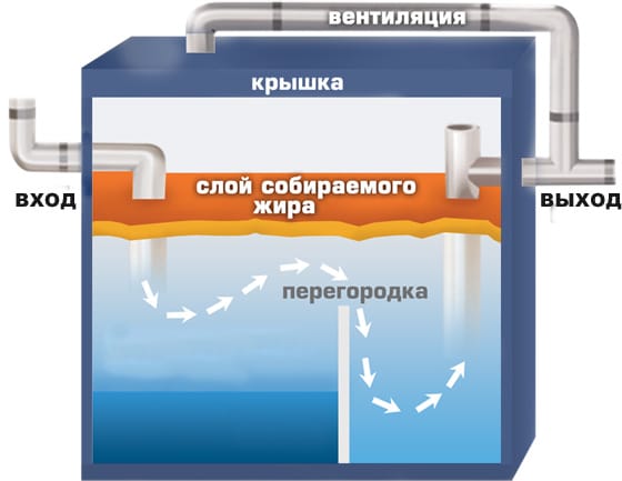 principle of operation of the device