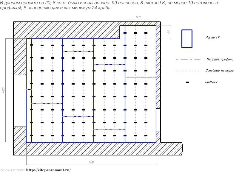 Esquema del techo de tablero de yeso - cálculo de materiales