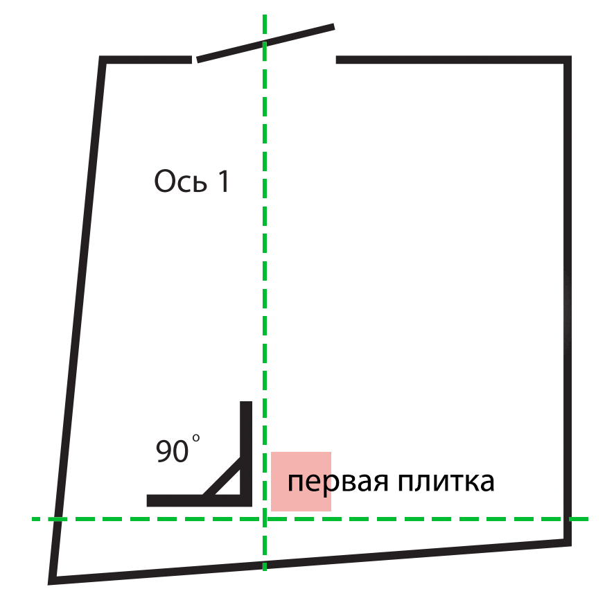 Tempat meletakkan jubin pertama