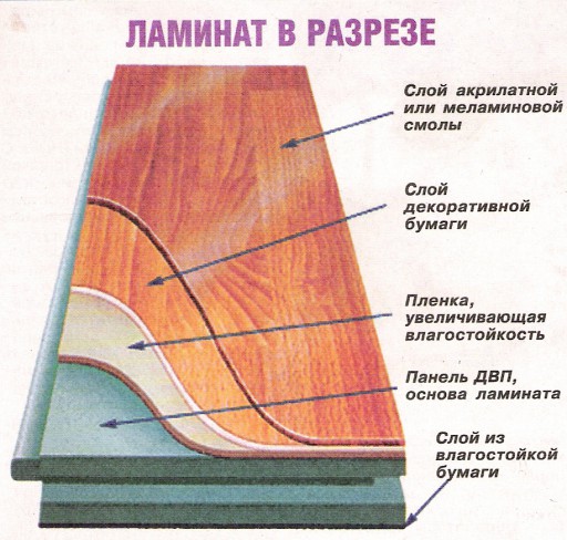 Laminato struktūra yra paprastesnė, tačiau tai neturi įtakos jo techninėms charakteristikoms