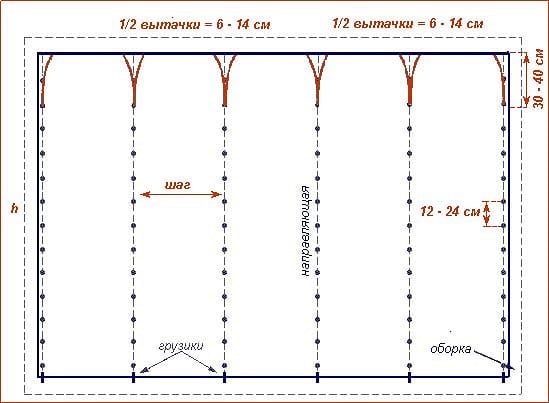 3d grindų dizainas