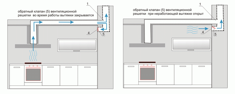 ventilação