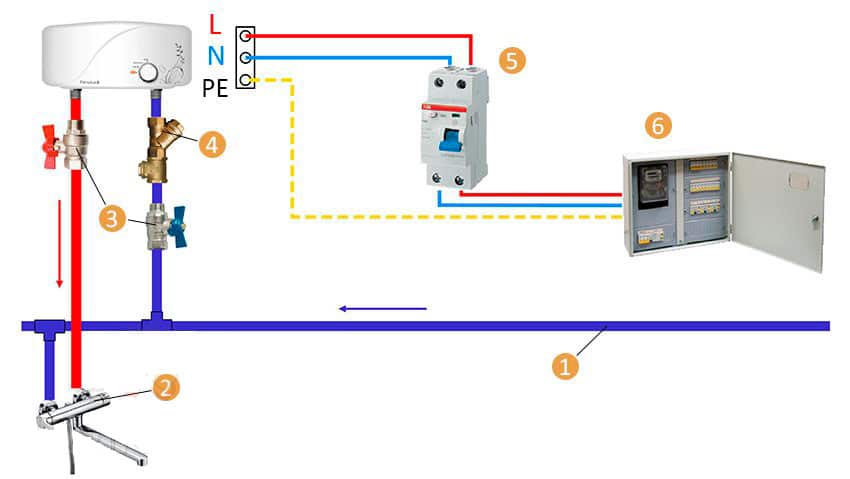 schema