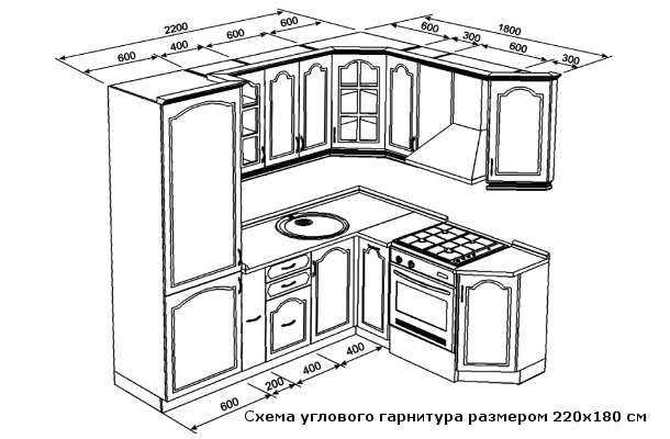 corner set