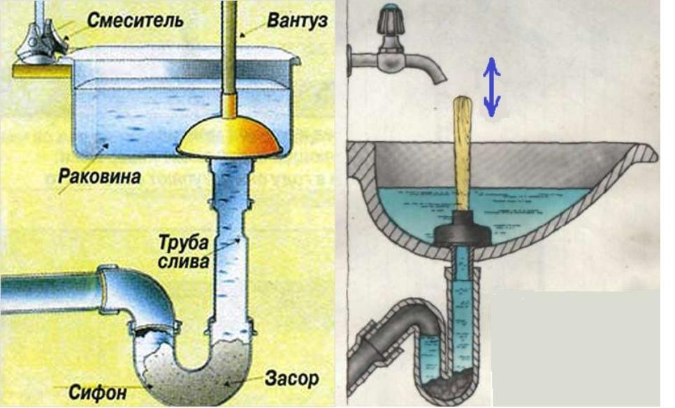 почистване на мивката