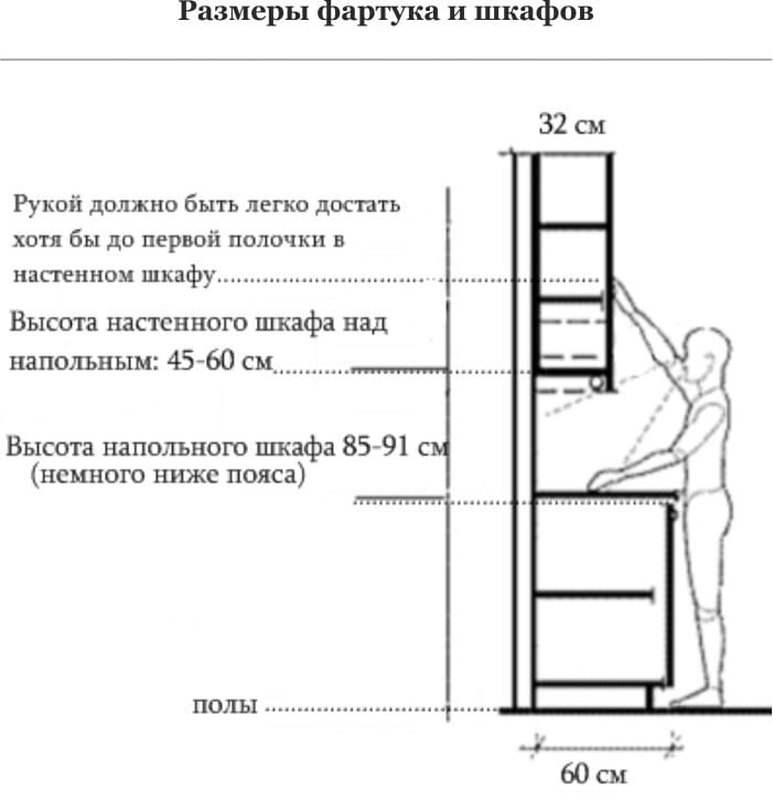 Uzależnienie wymiarów mebli od wzrostu osoby