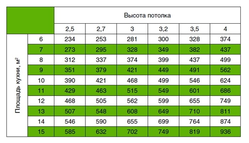 čišćenje zidova