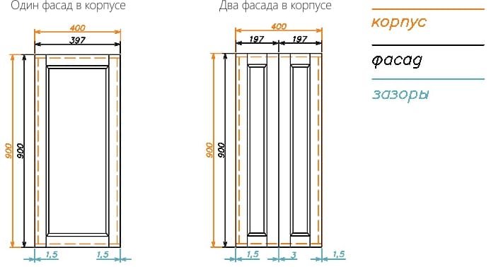 Teknologiske avstander for et skall med to fasader