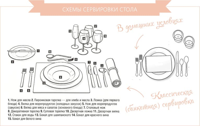 Tabellenlayouts