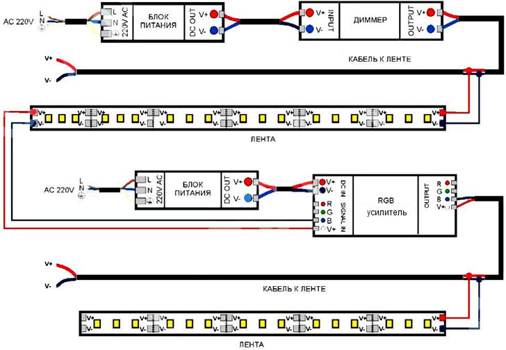 LED trak v kuhinji