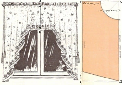Mönster gardiner-båge för köket