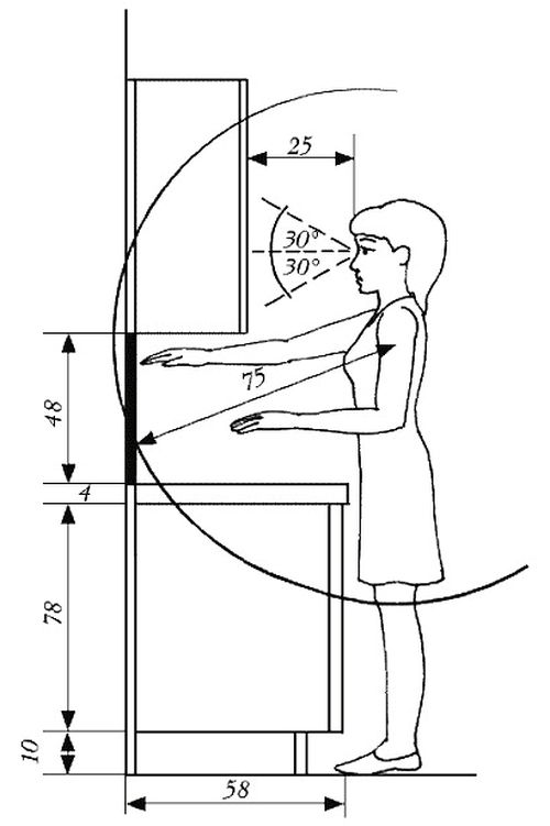 overflaten