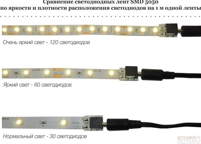 Porovnanie LED pások SMD 5050 podľa počtu LED
