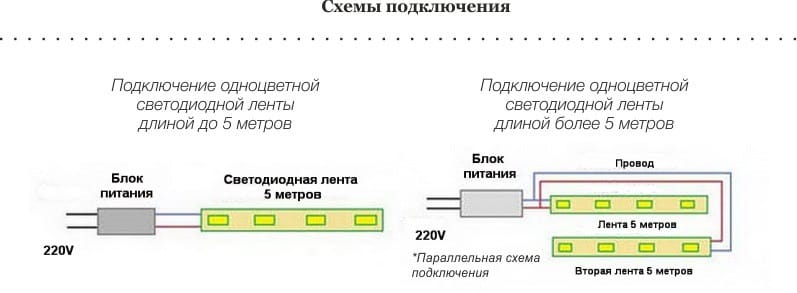 Schéma pripojenia podsvietenia LED