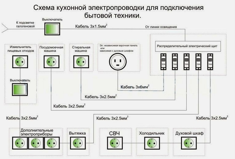 schema