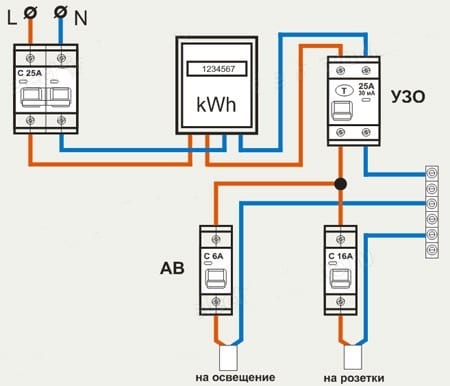 schema