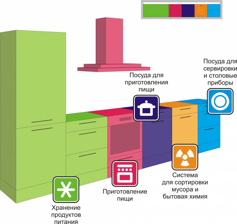 lay-out