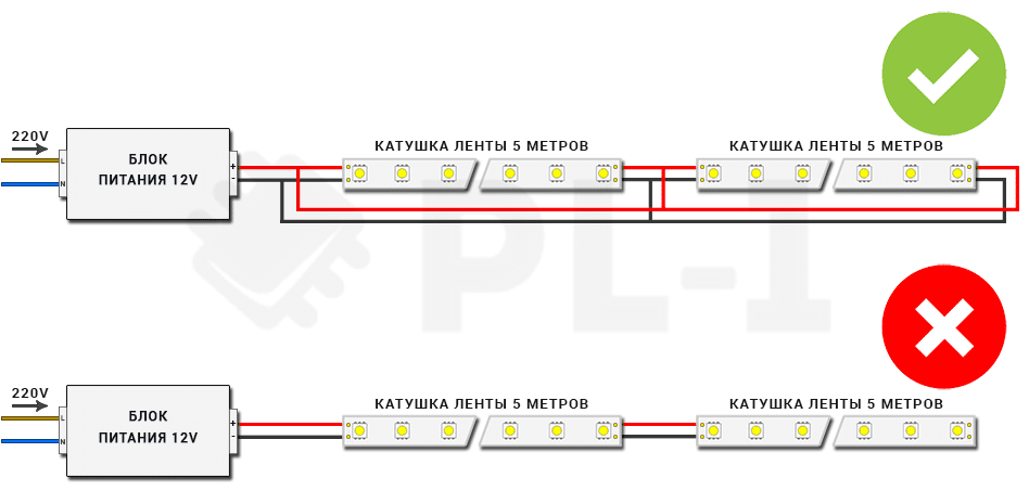 schema